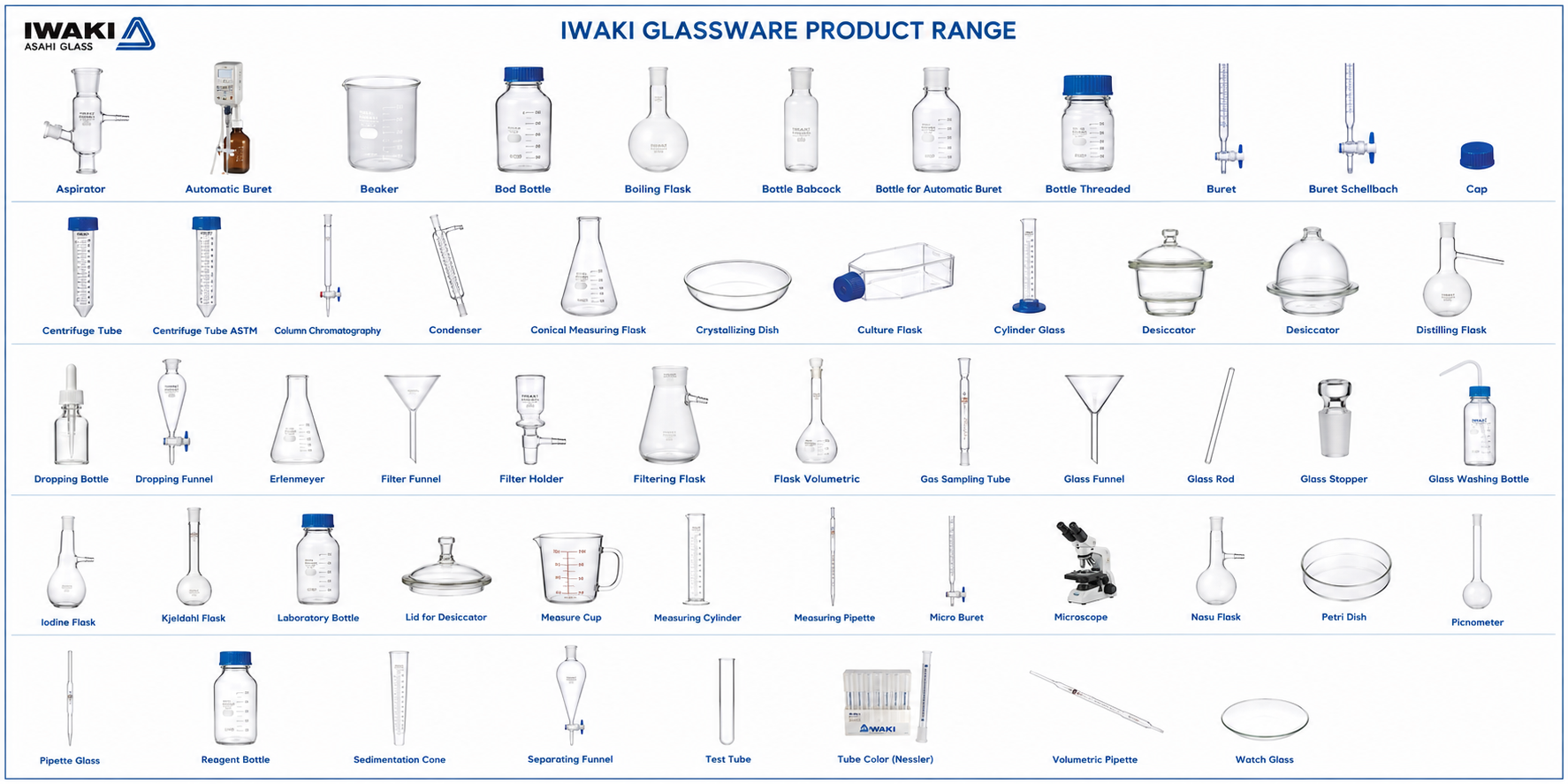 Laboratory Glassware - Beaker, Erlenmeyer Flask, Volumetric Flask dan Laboratory Glassware