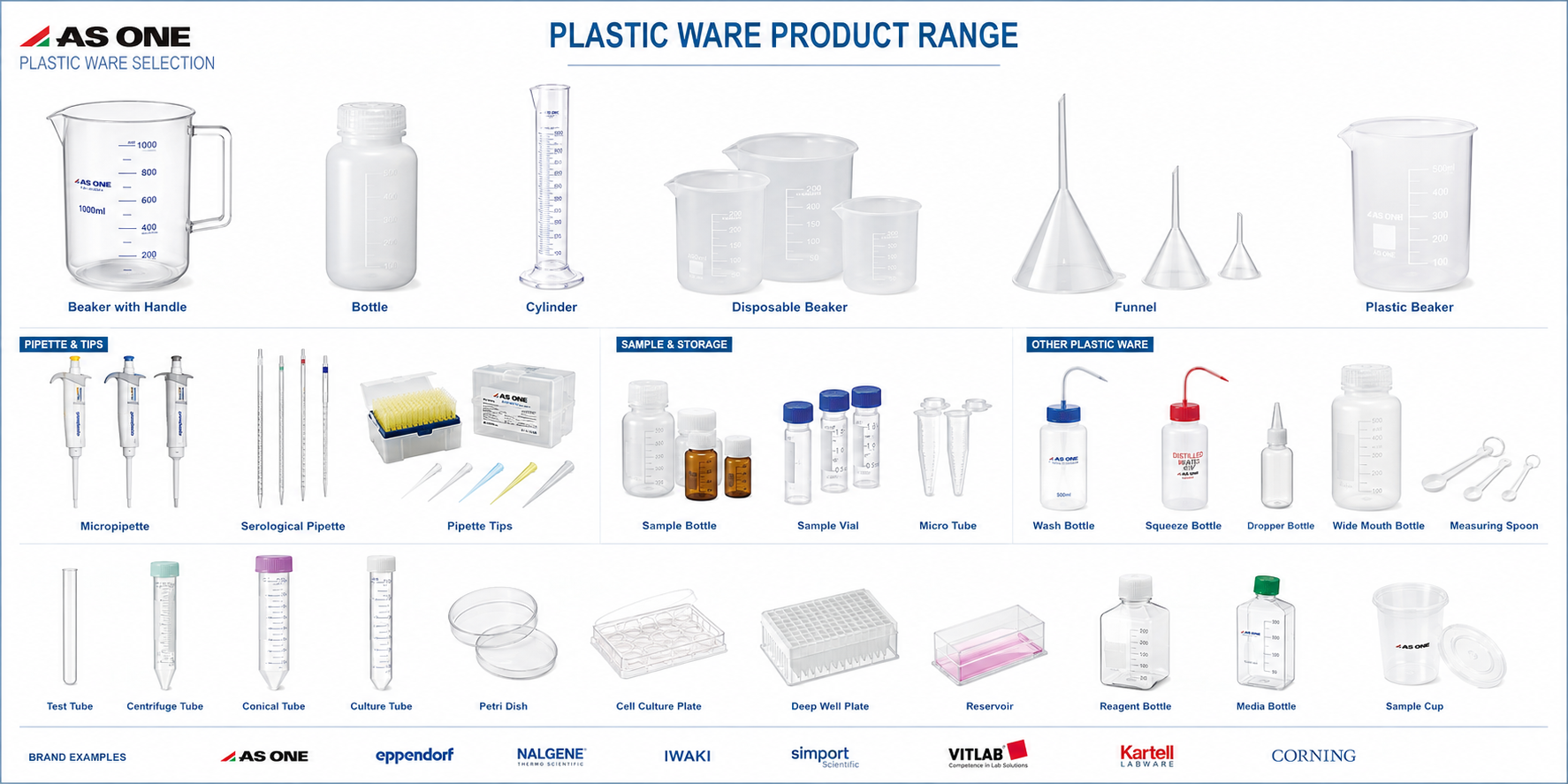 Laboratory Plasticware - Beaker, Erlenmeyer Flask, Volumetric Flask dan Laboratory Glassware