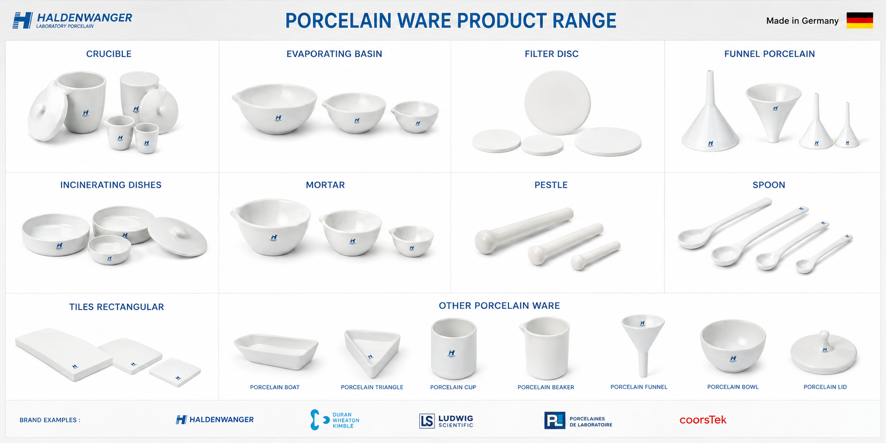 Laboratory Porcelainware - Beaker, Erlenmeyer Flask, Volumetric Flask dan Laboratory Glassware